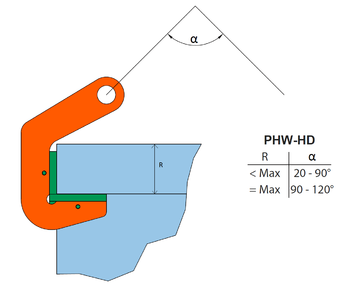 Horizontální svěrka PHW-HD 20 t, 60 mm - 2
